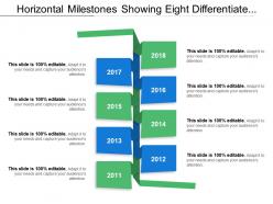 Horizontal milestones showing eight differentiate years
