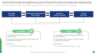 Horizontal Model Strengthening Same Hierarchical Implementation Of Human Resource