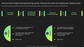 Horizontal Model Strengthening Same Hierarchical Level Employee Hr Communication Strategies Employee Engagement