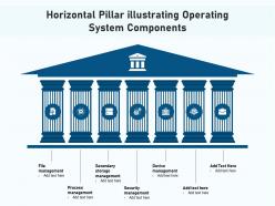 Horizontal pillar illustrating operating system components