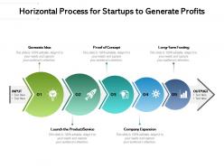 Horizontal process for startups to generate profits