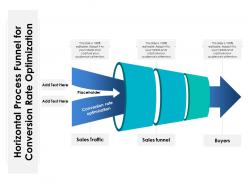 Horizontal process funnel for conversion rate optimization