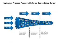 Horizontal process funnel with noise cancellation gates