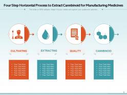 Horizontal process manufacturing business marketing strategies development