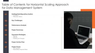 Horizontal Scaling Approach For Data Management System Powerpoint Presentation Slides
