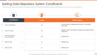 Horizontal Scaling Approach For Data Management System Powerpoint Presentation Slides