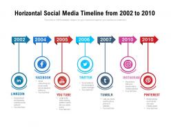 Horizontal social media timeline from 2002 to 2010