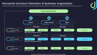 Horizontal Structure Flowchart Of Business Organization