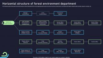 Horizontal Structure Of Forest Environment Department