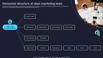Horizontal Structure Of Ideal Marketing Team