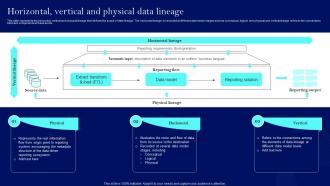 Horizontal Vertical And Physical Data Lineage Data Quality