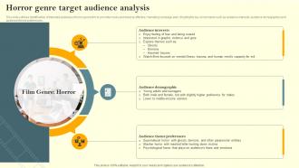 Horror Genre Target Audience Analysis Film Marketing Campaign To Target Genre Fans Strategy SS V
