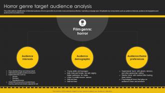 Horror Genre Target Audience Analysis Movie Marketing Plan To Create Awareness Strategy SS V