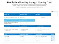 Hoshin kanri bowling strategic planning chart