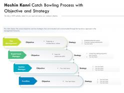 Hoshin kanri catch bowling process with objective and strategy