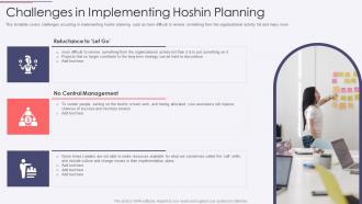 Hoshin Kanri Deck Challenges In Implementing Hoshin Planning