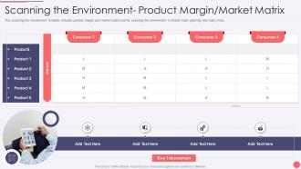 Hoshin Kanri Deck Environment Product Margin Market Matrix