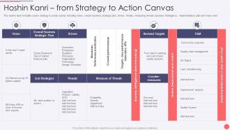 Hoshin Kanri Deck Kanri From Strategy To Action Canvas