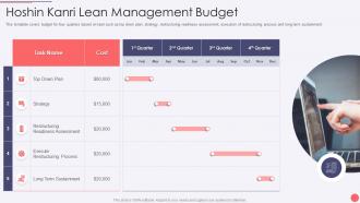 Hoshin Kanri Deck Lean Management Budget