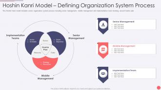 Hoshin Kanri Deck Model Defining Organization System Process