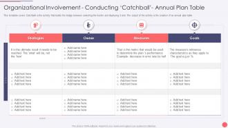 Hoshin Kanri Deck Organizational Involvement Conducting Catchball Annual Plan Table
