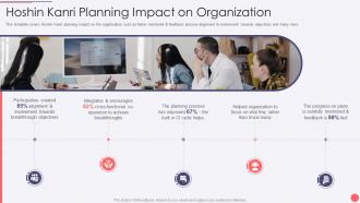 Hoshin Kanri Deck Planning Impact On Organization