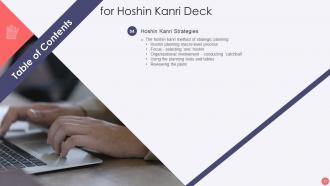 Hoshin Kanri Deck Powerpoint Presentation Slides