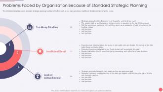 Hoshin Kanri Deck Problems Faced Organization Because Of Standard Strategic Planning