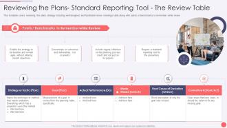 Hoshin Kanri Deck Reviewing The Plans Standard Reporting Tool The Review Table