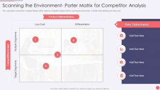Hoshin Kanri Deck The Environment Porter Matrix For Competitor Analysis