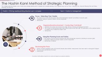 Hoshin Kanri Deck The Hoshin Kanri Method Of Strategic Planning