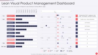 Hoshin Kanri Deck Visual Product Management Dashboard