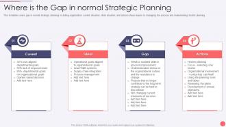 Hoshin Kanri Deck Where Is The Gap In Normal Strategic Planning
