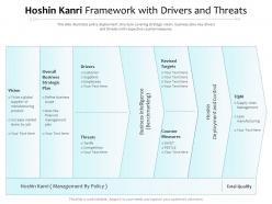 Hoshin Kanri Framework With Drivers And Threats