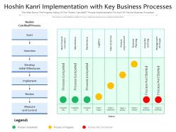 Hoshin kanri implementation with key business processes