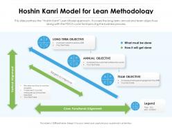 Hoshin Kanri Model For Lean Methodology