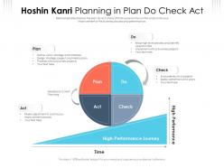 Hoshin kanri planning in plan do check act