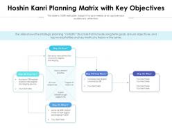 Hoshin kanri planning matrix with key objectives