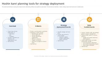 Hoshin Kanri Planning Tools For Strategy Deployment