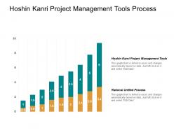 Hoshin kanri project management tools rational unified process cpb