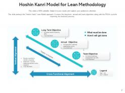 Hoshin Kanri Strategic Management Schedule Performance Methodology Processes