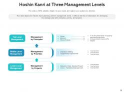 Hoshin Kanri Strategic Management Schedule Performance Methodology Processes