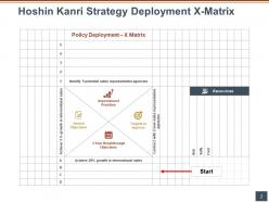 Hoshin Kanri Strategy Deployment X Matrix Template Powerpoint Presentation Slides