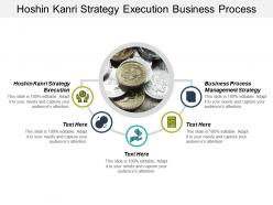 Hoshin kanri strategy execution business process management strategy cpb
