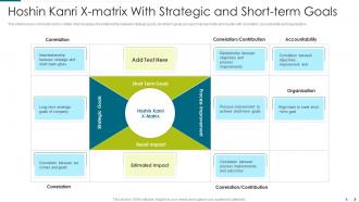 Hoshin kanri x matrix with strategic and short term goals