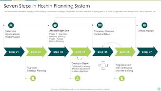 Hoshin Planning System PowerPoint PPT Template Bundles