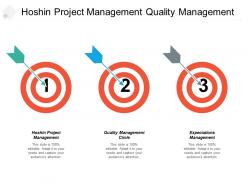 Hoshin project management quality management circle expectations management cpb