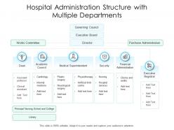 Hospital Administration Structure With Multiple Departments