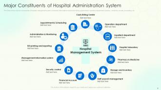 Hospital Administration System PowerPoint PPT Template Bundles
