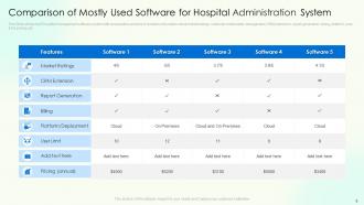 Hospital Administration System PowerPoint PPT Template Bundles